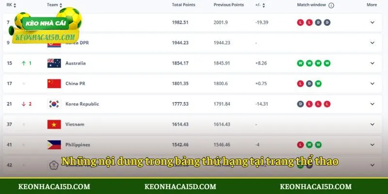 Bảng xếp hạng 3 Những nội dung trong bảng thứ hạng tại trang thể thao