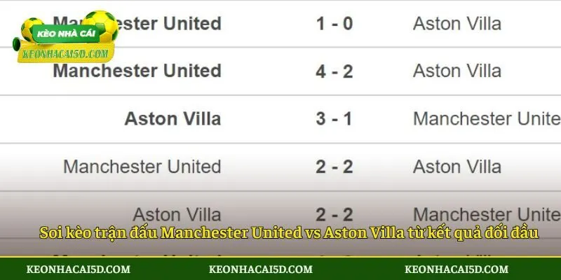 Soi kèo trận đấu Manchester United vs Aston Villa từ kết quả đối đầu