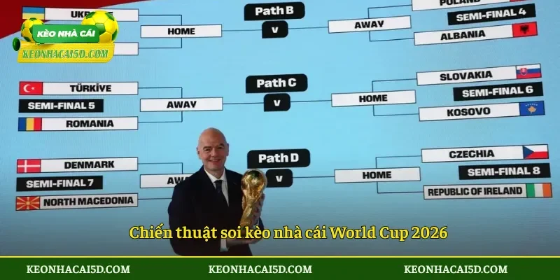 Chiến thuật soi kèo nhà cái World Cup 2026