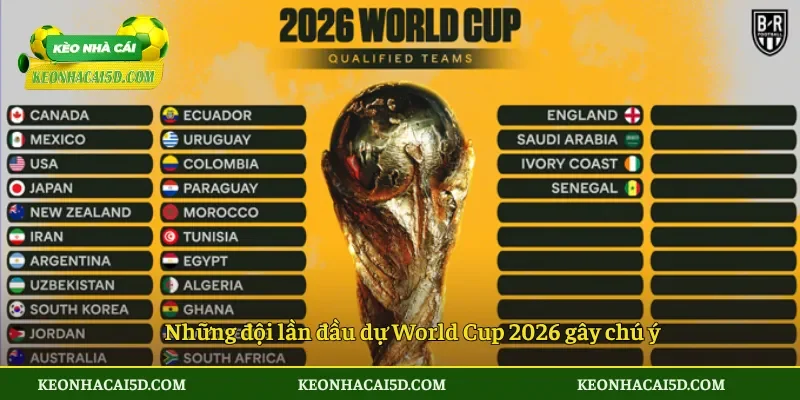 Những đội lần đầu dự World Cup 2026 gây chú ý