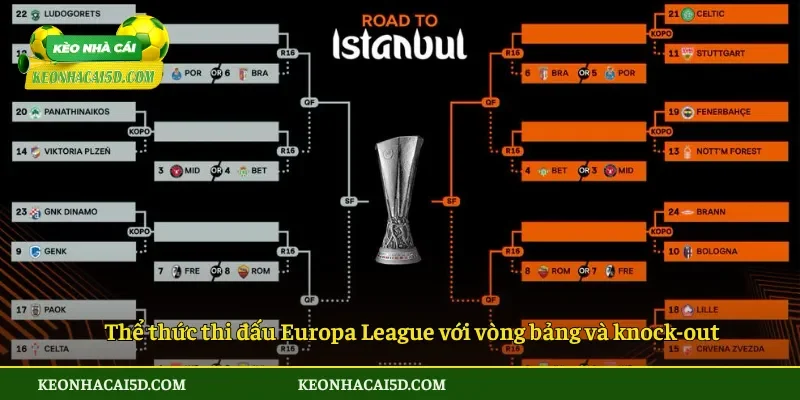 Thể thức thi đấu Europa League với vòng bảng và knock-out