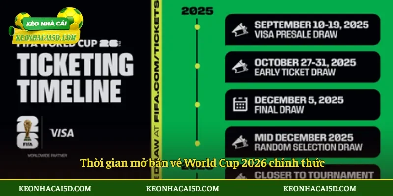 Thời gian mở bán vé World Cup 2026